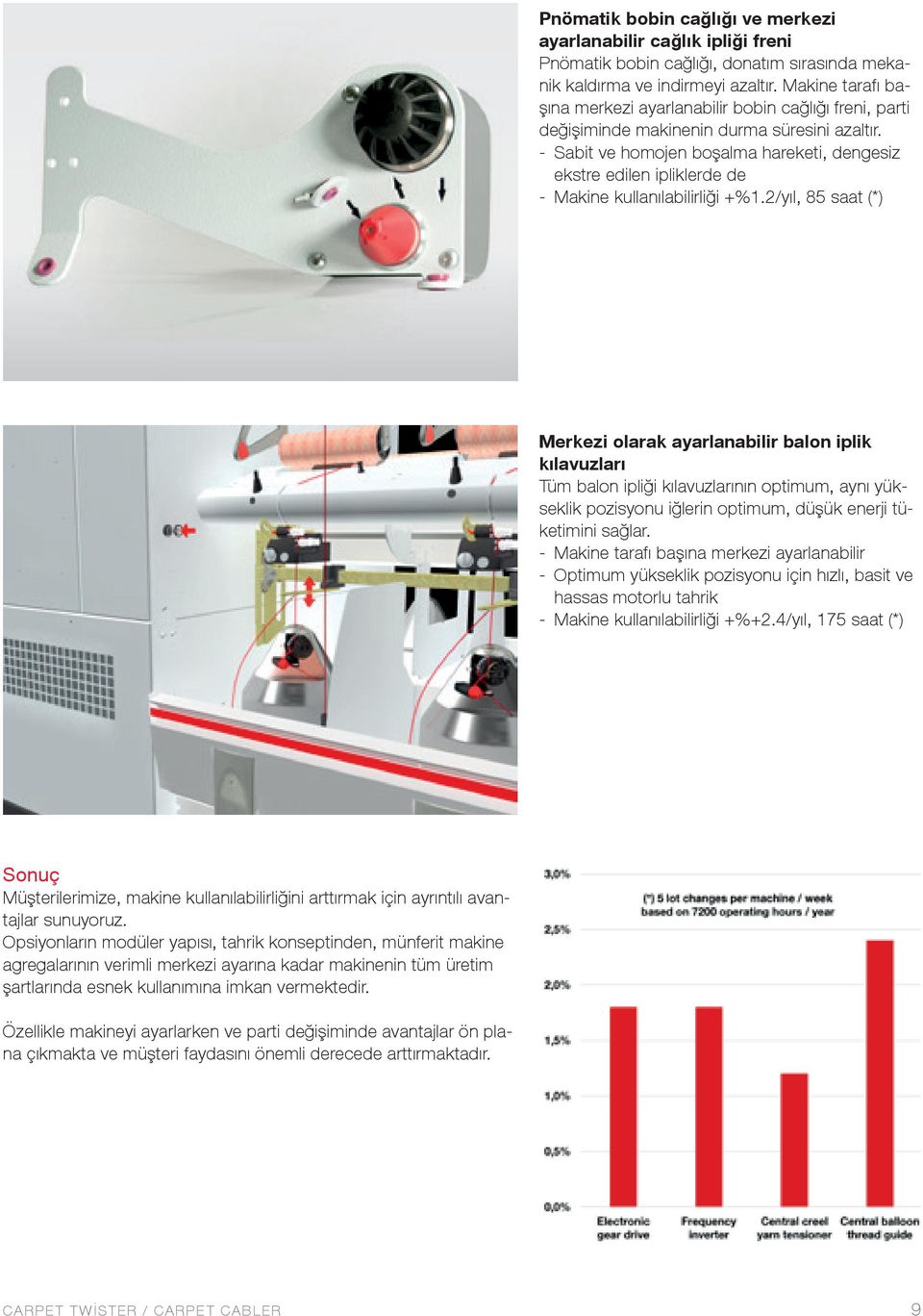 - Sabit ve homojen boşalma hareketi, dengesiz ekstre edilen ipliklerde de - Makine kullanılabilirliği +%1.