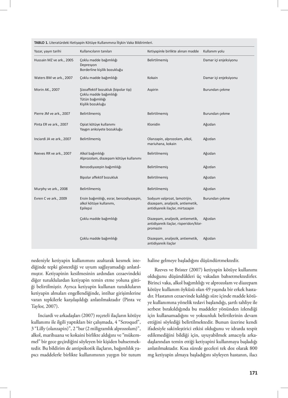 , 2007 Şizoaffektif bozukluk (bipolar tip) Çoklu madde bağımlılığı Tütün bağımlılığı Kişilik bozukluğu Aspirin Burundan çekme Pierre JM ve ark.