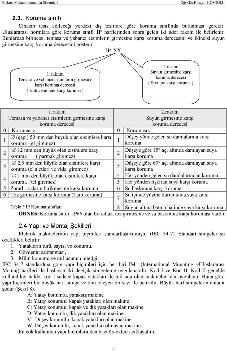 Bunlardan birincisi, temasa ve yabancı cisimlerin girmesine karşı koruma derecesini ve ikincisi suyun girmesine karşı koruma derecesini gösterir. IP XX 1.