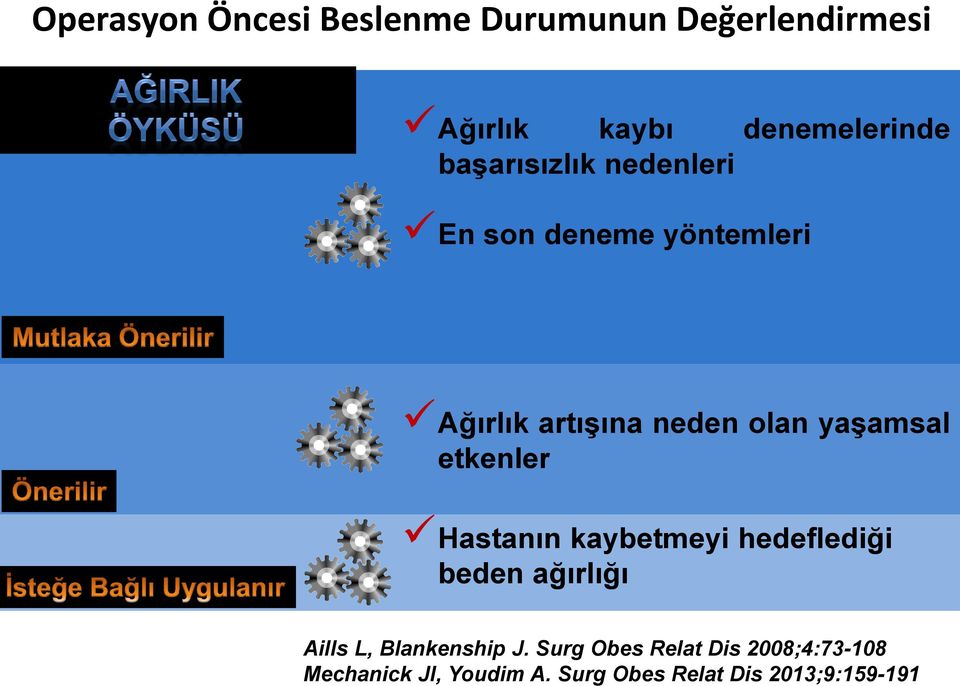 etkenler Hastanın kaybetmeyi hedeflediği beden ağırlığı Aills L, Blankenship J.