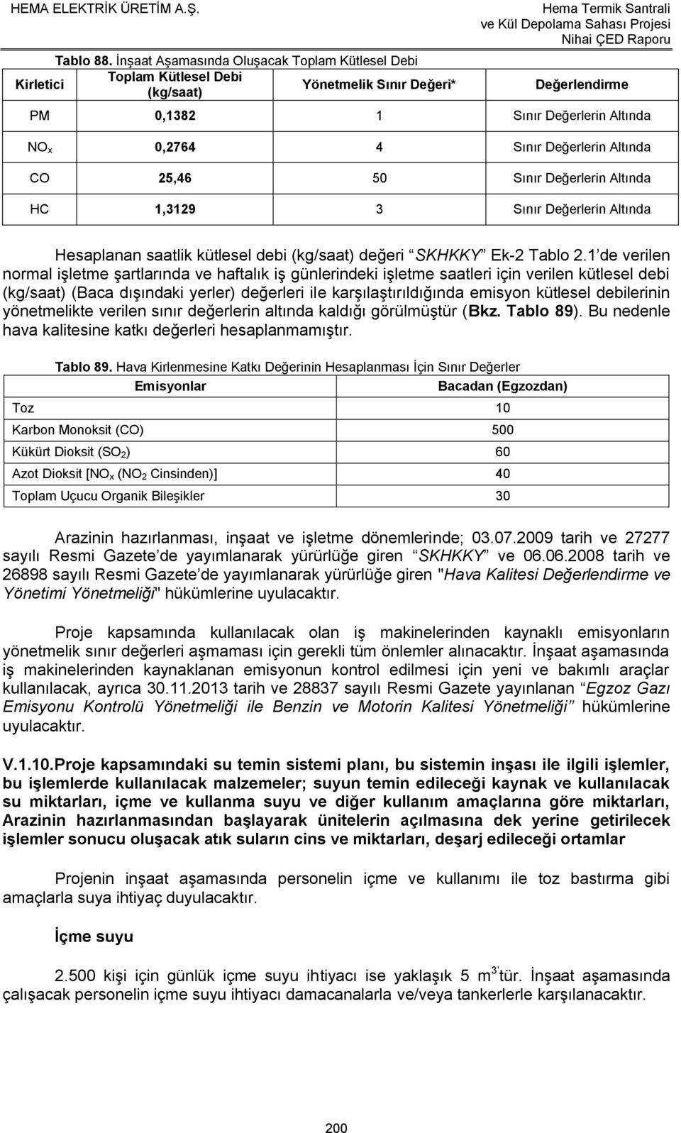 Altında CO 25,46 50 Sınır Değerlerin Altında HC 1,3129 3 Sınır Değerlerin Altında Hesaplanan saatlik kütlesel debi (kg/saat) değeri SKHKKY Ek-2 Tablo 2.