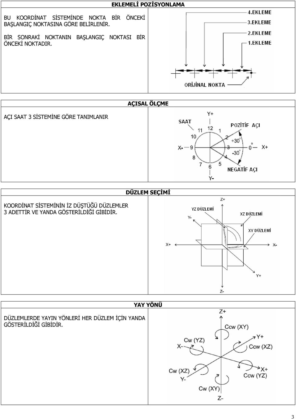 EKLEMELİ POZİSYONLAMA AÇI SAAT 3 SİSTEMİNE GÖRE TANIMLANIR AÇISAL ÖLÇME KOORDİNAT SİSTEMİNİN İZ