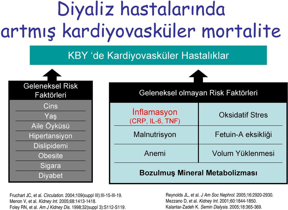 Metabolizması Fruchart JC, et al. Circulation. 2004;109(suppl III):III-15-III-19. Menon V, et al. Kidney Int. 2005;68:1413-1418. Foley RN, et al. Am J Kidney Dis.