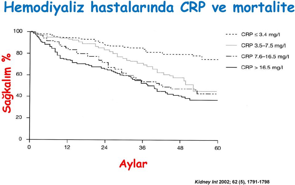 mortalite Sağkalım %