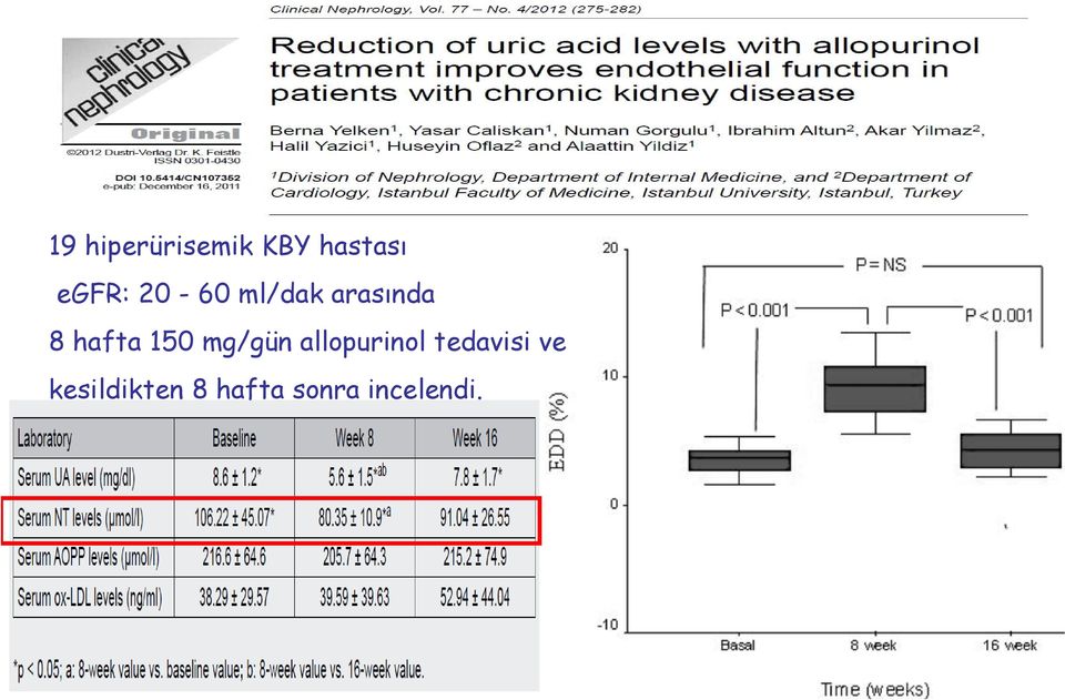 hafta 150 mg/gün allopurinol