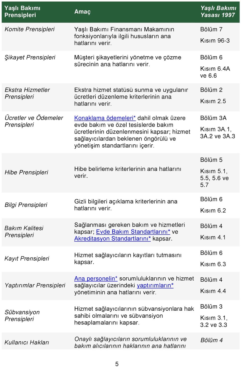 Müşteri şikayetlerini yönetme ve çözme sürecinin ana hatlarını verir. Ekstra hizmet statüsü sunma ve uygulanır ücretleri düzenleme kriterlerinin ana hatlarını verir.