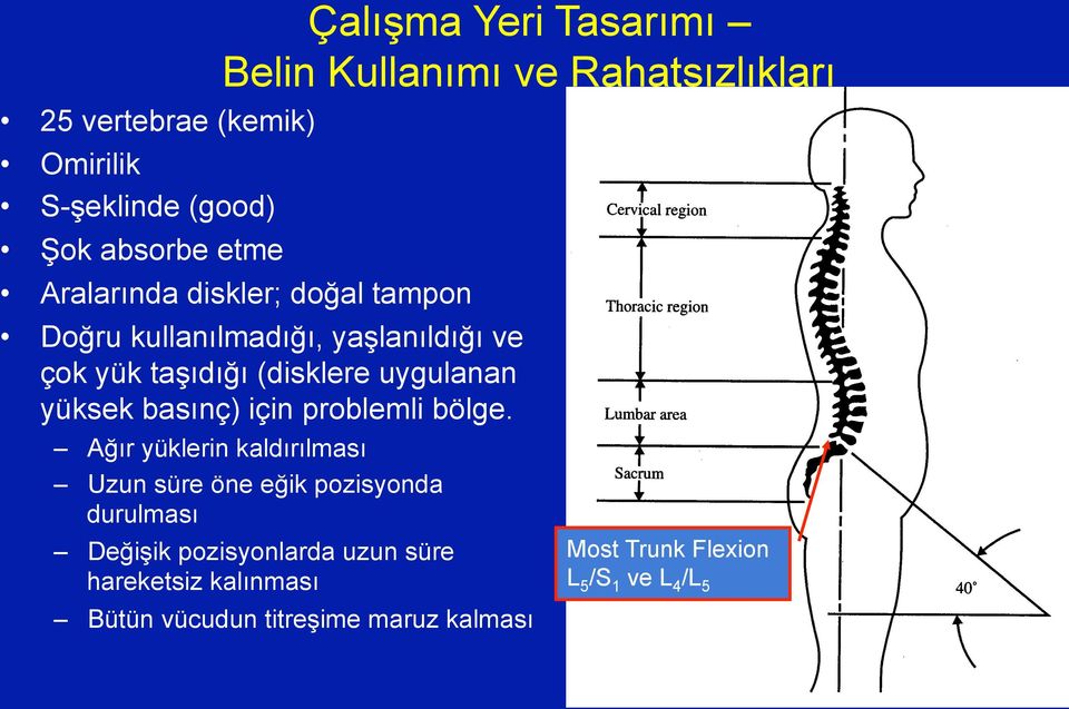 basınç) için problemli bölge.