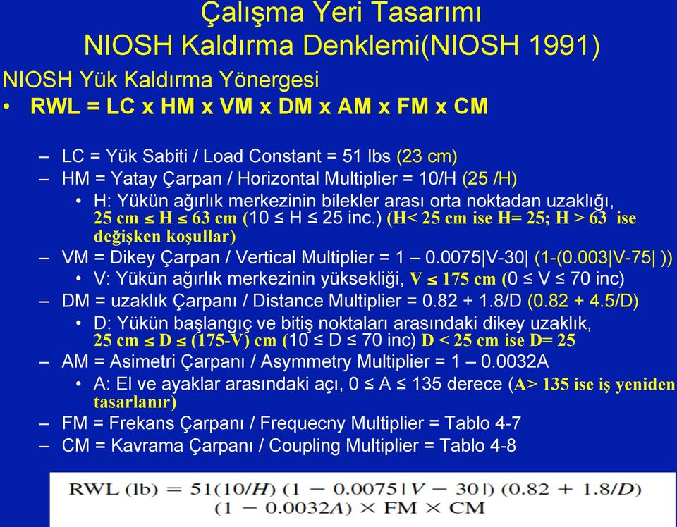 ) (H< 25 cm ise H= 25; H > 63 ise değişken koşullar) VM = Dikey Çarpan / Vertical Multiplier = 1 0.0075 V-30 (1-(0.