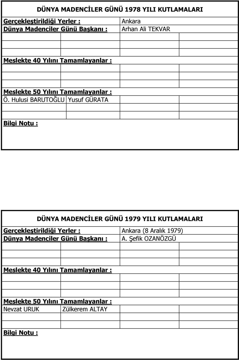 Hulusi BARUTOĞLU Yusuf GÜRATA DÜNYA MADENCĐLER GÜNÜ 1979 YILI KUTLAMALARI Gerçekleştirildiği Yerler