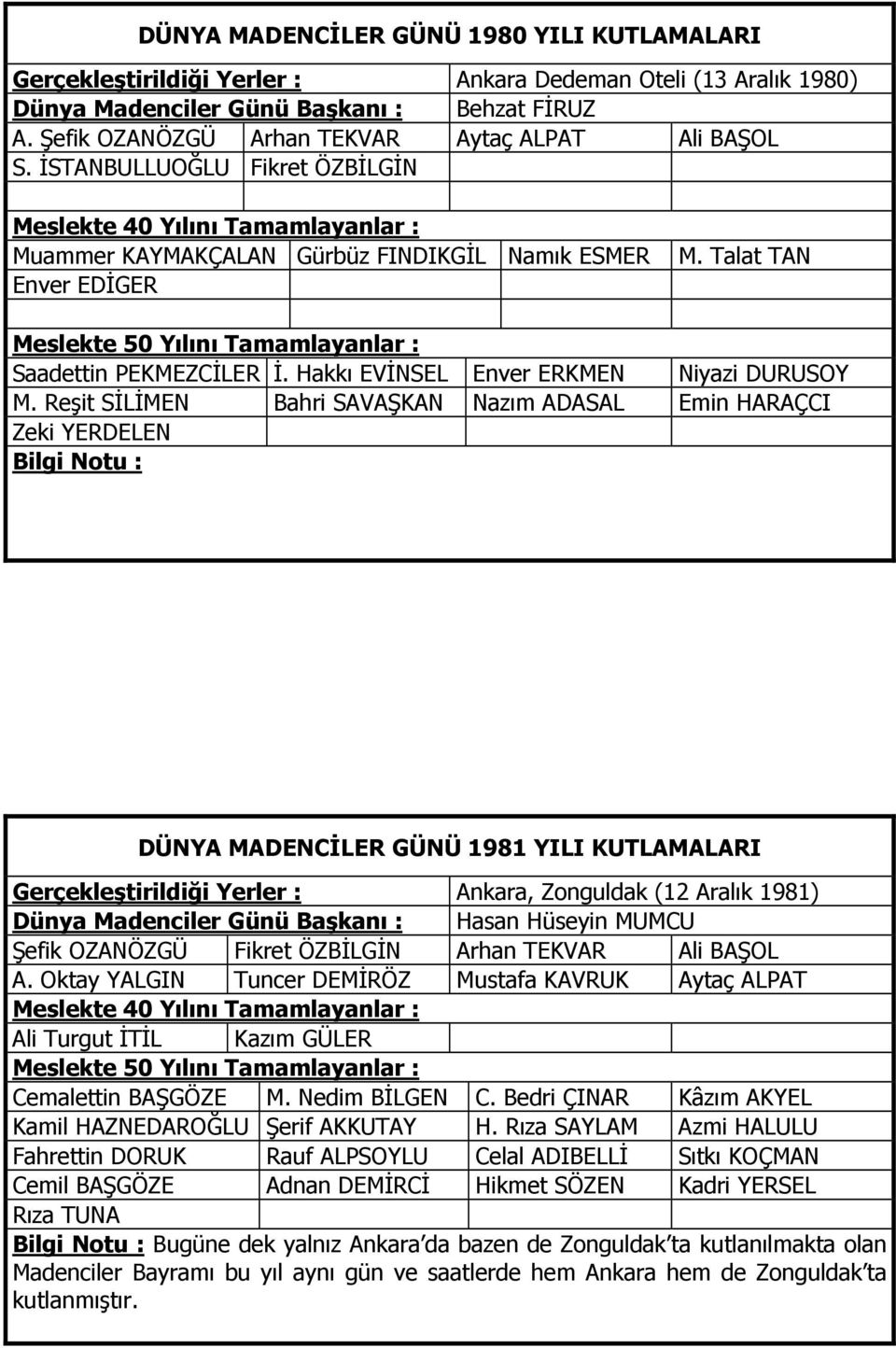 Talat TAN Meslekte 50 Yılını Tamamlayanlar : Saadettin PEKMEZCĐLER Đ. Hakkı EVĐNSEL Enver ERKMEN Niyazi DURUSOY M.