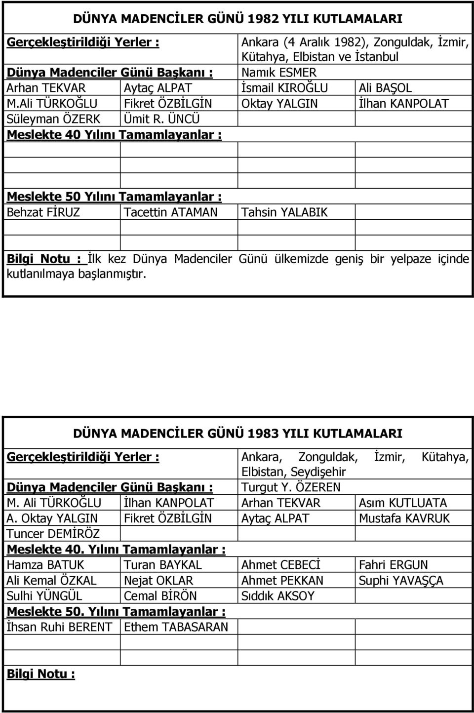 ÜNCÜ Meslekte 50 Yılını Tamamlayanlar : Behzat FĐRUZ Tacettin ATAMAN Tahsin YALABIK Đlk kez Dünya Madenciler Günü ülkemizde geniş bir yelpaze içinde kutlanılmaya başlanmıştır.