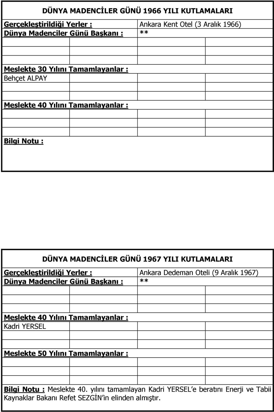 Gerçekleştirildiği Yerler : Ankara Dedeman Oteli (9 Aralık 1967) Dünya Madenciler Günü Başkanı : ** Kadri YERSEL Meslekte 50