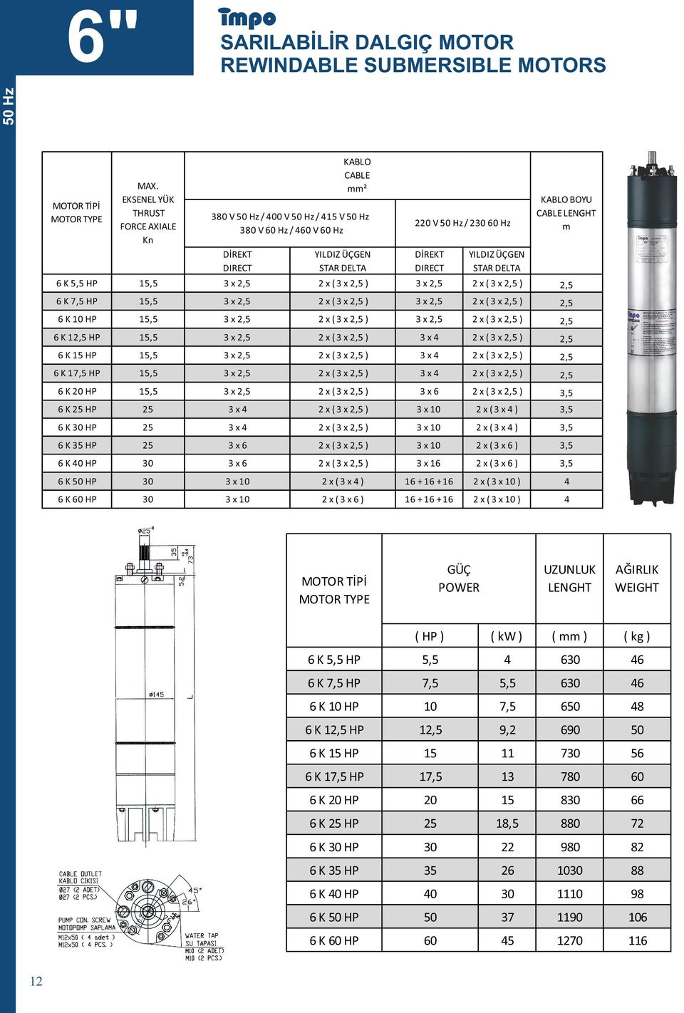 ÜÇGEN STAR DELTA 6 K 5,5 HP 15,5 3 x 2 x ( 3 x ) 3 x 2 x ( 3 x ) 6 K 7,5 HP 15,5 3 x 2 x ( 3 x ) 3 x 2 x ( 3 x ) 6 K 10 HP 15,5 3 x 2 x ( 3 x ) 3 x 2 x ( 3 x ) 6 K 1 HP 15,5 3 x 2 x ( 3 x ) 3 x 4 2 x