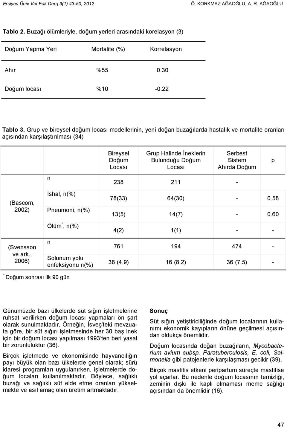 Grup ve bireysel doğum locası modellerinin, yeni doğan buzağılarda hastalık ve mortalite oranları açısından karşılaştırılması (34) n Bireysel Doğum Locası Grup Halinde İneklerin Bulunduğu Doğum