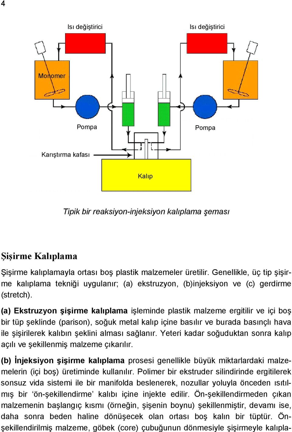 (a) Ekstruzyon şişirme kalıplama işleminde plastik malzeme ergitilir ve içi boş bir tüp şeklinde (parison), soğuk metal kalıp içine basılır ve burada basınçlı hava ile şişirilerek kalıbın şeklini