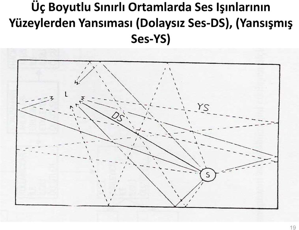 Yüzeylerden Yansıması