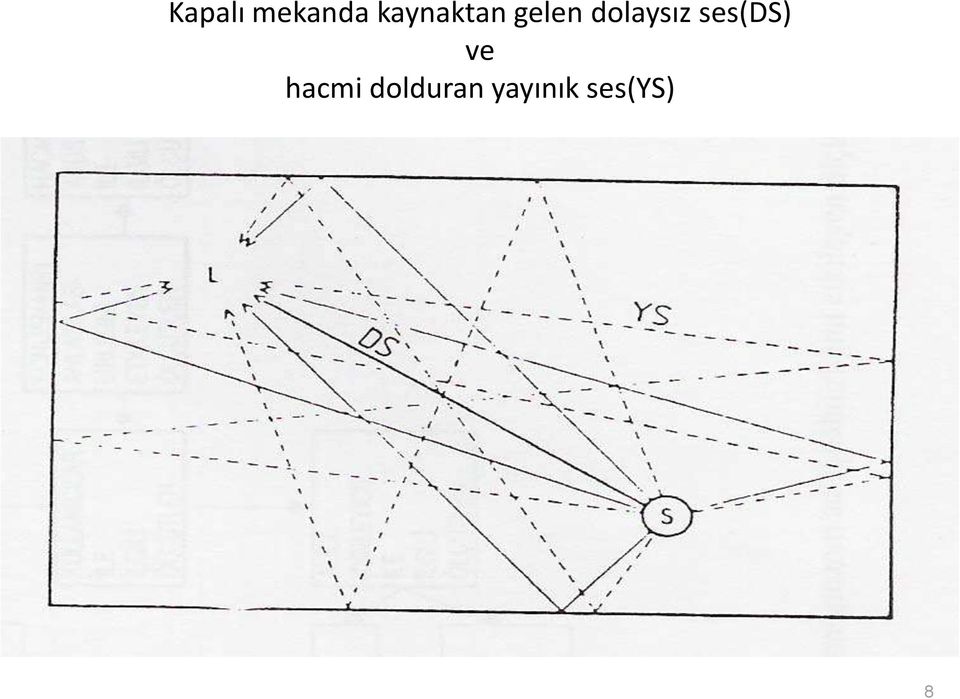 dolaysız ses(ds) ve