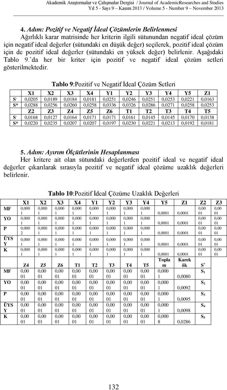 Y1 Y2 Y3 Y4 Y5 Z1 S - 0,0205 0,89 0,84 0,81 0,0251 0,0246 0,0251 0,0253 0,0221 0,63 S* 0,0288 0,0256 0,0260 0,0258 0,0336 0,0326 0,0286 0,0271 0,0258 0,0253 Z2 Z3 Z4 Z5 Z6 T1 T2 T3 T4 T5 S - 0,68