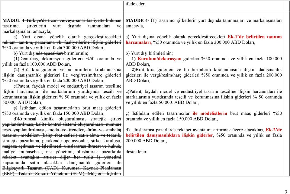 tanıtım, pazarlama vb. faaliyetlerine ilişkin giderleri %50 oranında ve yıllık en fazla 300.