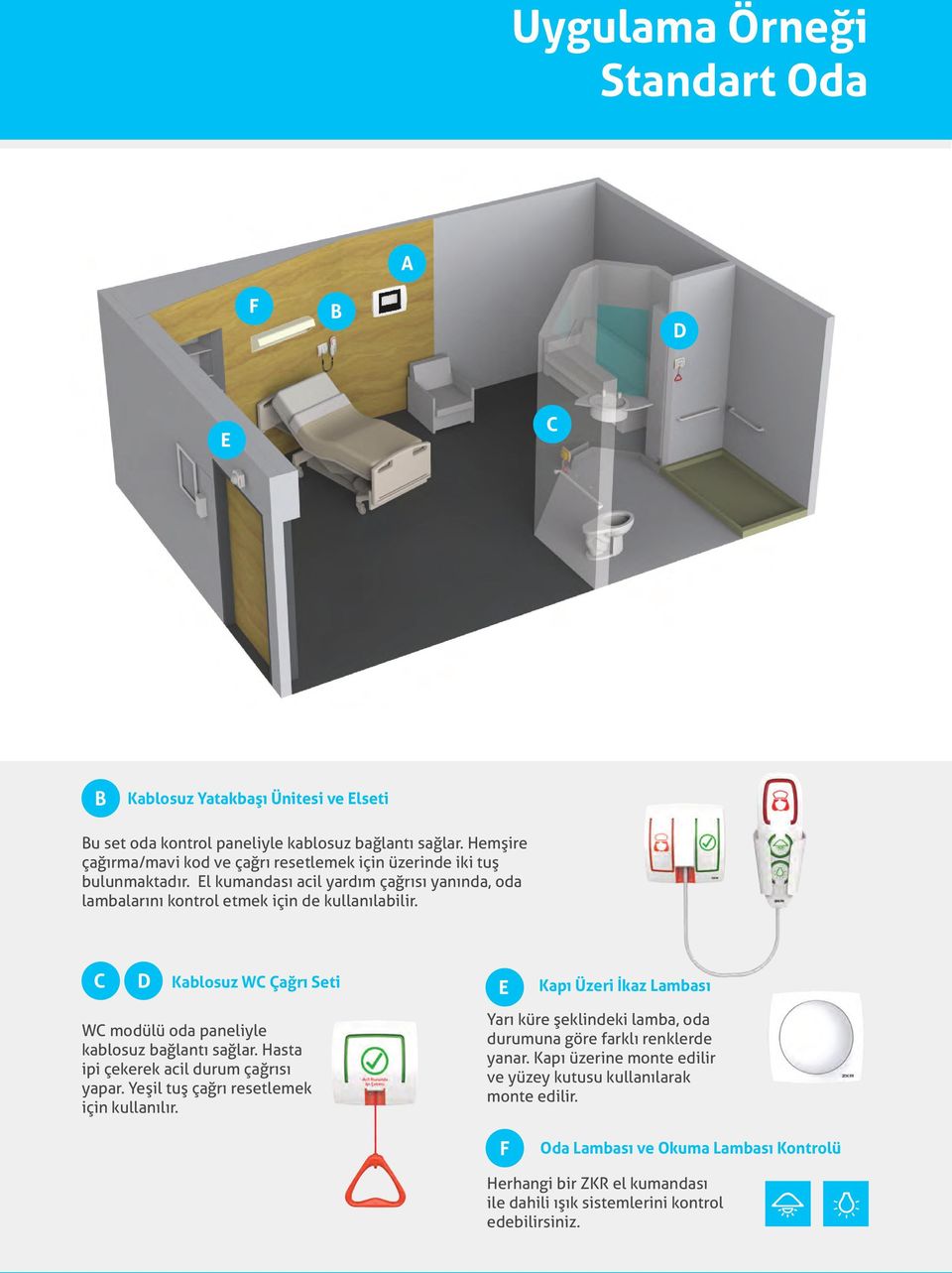 C D Kablosuz WC Çağrı Seti WC modülü oda paneliyle kablosuz bağlantı sağlar. Hasta ipi çekerek acil durum çağrısı yapar. Yeşil tuş çağrı resetlemek için kullanılır.