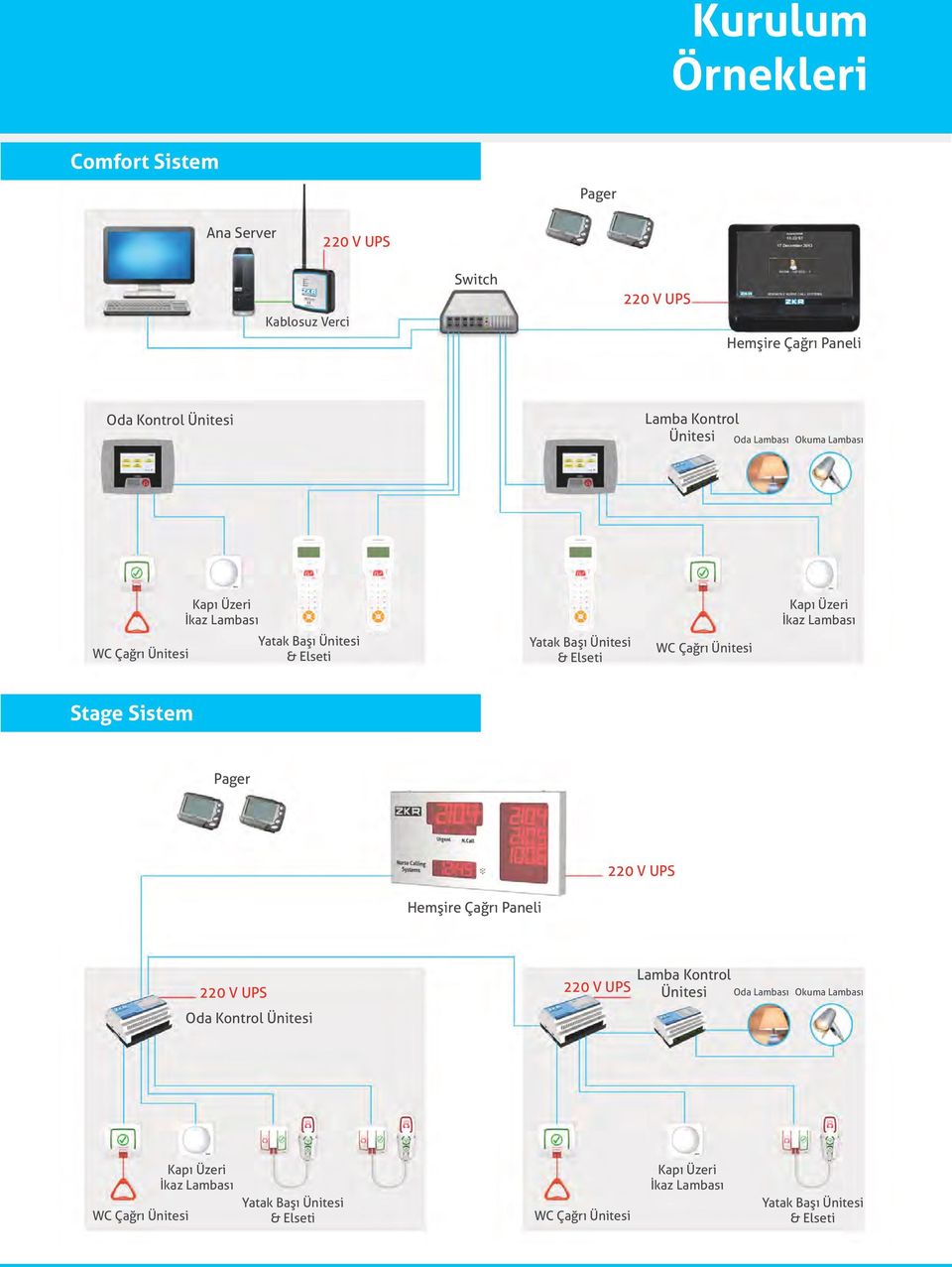 Kapı Üzeri İkaz Lambası Stage Sistem Pager 220 V UPS Hemşire Çağrı Paneli 220 V UPS 220 V UPS Oda Kontrol Ünitesi Lamba Kontrol Ünitesi Oda Lambası