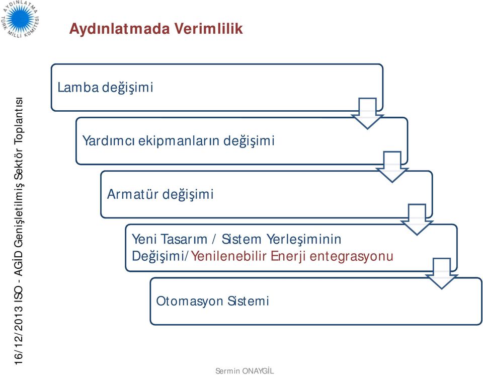 değişimi Yeni Tasarım / Sistem Yerleşiminin