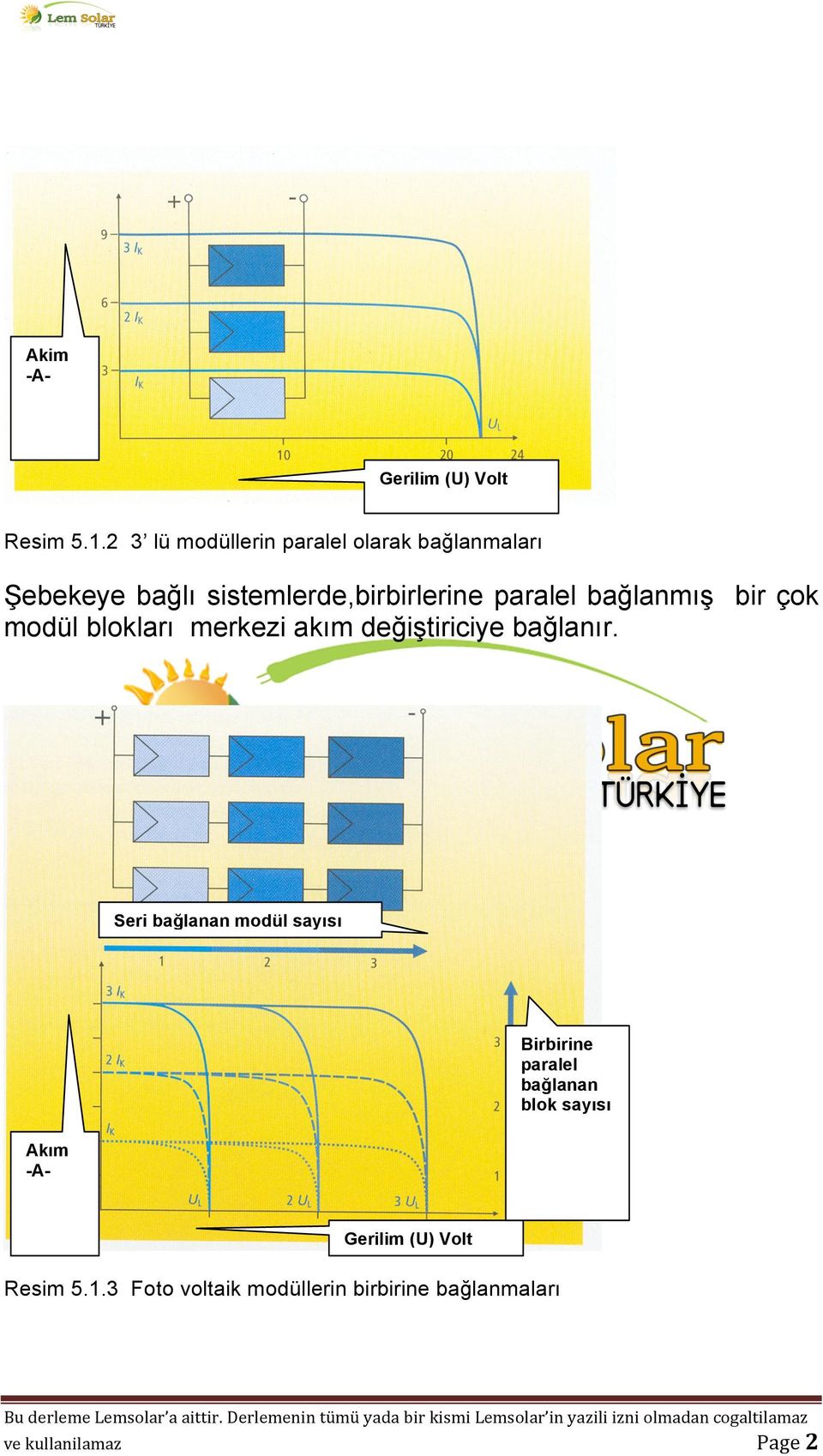 paralel bağlanmış bir çok modül blokları merkezi akım değiştiriciye bağlanır.