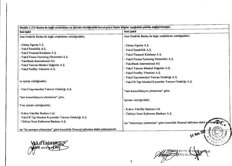 $. - Vakrf Finans Factoring Hizmetleri A.$. - Vakrftank lntemational AC - Vakrf Yatrrrm Menkul Deterler A.$. - Vakrf Portftiy Ydnetimi A.S.
