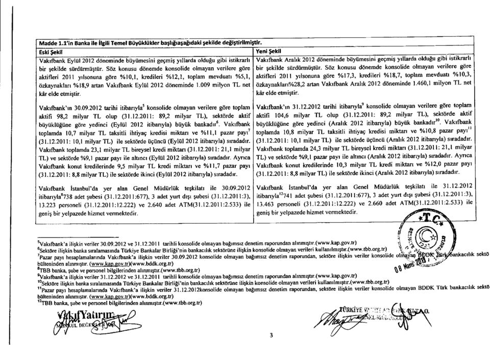 56z konusu diinemde konsolide olmayan verilere g6re akifleri 20ll yrlsonuna gdre o/ol0,l, kre.d,ileri %o12,1, toplam mevduatr o/o5,1, dzkaynaklan yol8,9 artan Vakrlbank Eyliil 2012 ddneminde 1.