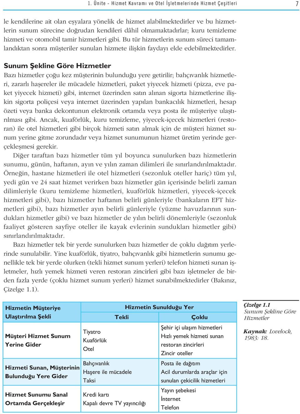 Sunum fiekline Göre Hizmetler Baz hizmetler ço u kez müflterinin bulundu u yere getirilir; bahç vanl k hizmetleri, zararl haflereler ile mücadele hizmetleri, paket yiyecek hizmeti (pizza, eve paket