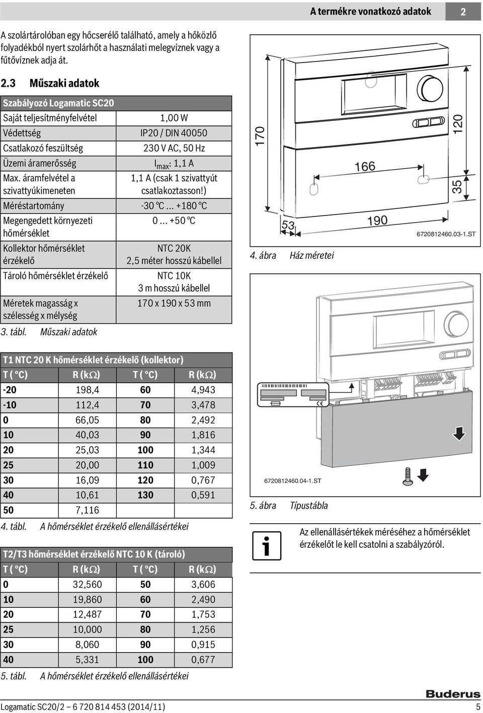 3 Műszaki adatok Szabályozó Logamatic SC20 Saját teljesítményfelvétel 1,00 W Védettség IP20 / DIN 40050 Csatlakozó feszültség 230 V AC, 50 Hz Üzemi áramerősség I max : 1,1 A Max.
