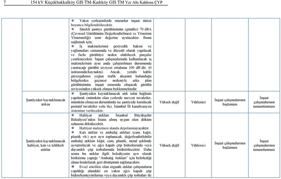 Bunu sağlamak için; İş makinelerinin periyodik bakım ve yağlamaları zamanında ve düzenli olarak yapılacak ve fazla gürültüye neden olabilecek parçalar yenilenecektir.