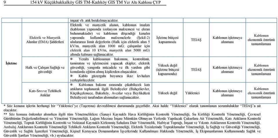 Elektrik ve manyetik alanın, kablonun imalatı (kablonun yapısında izolasyon malzemesi ve ekran bulunmaktadır) ve kablonun döşendiği kanalın yapısında kullanılan malzemelerle (Şekil-2) ululararası