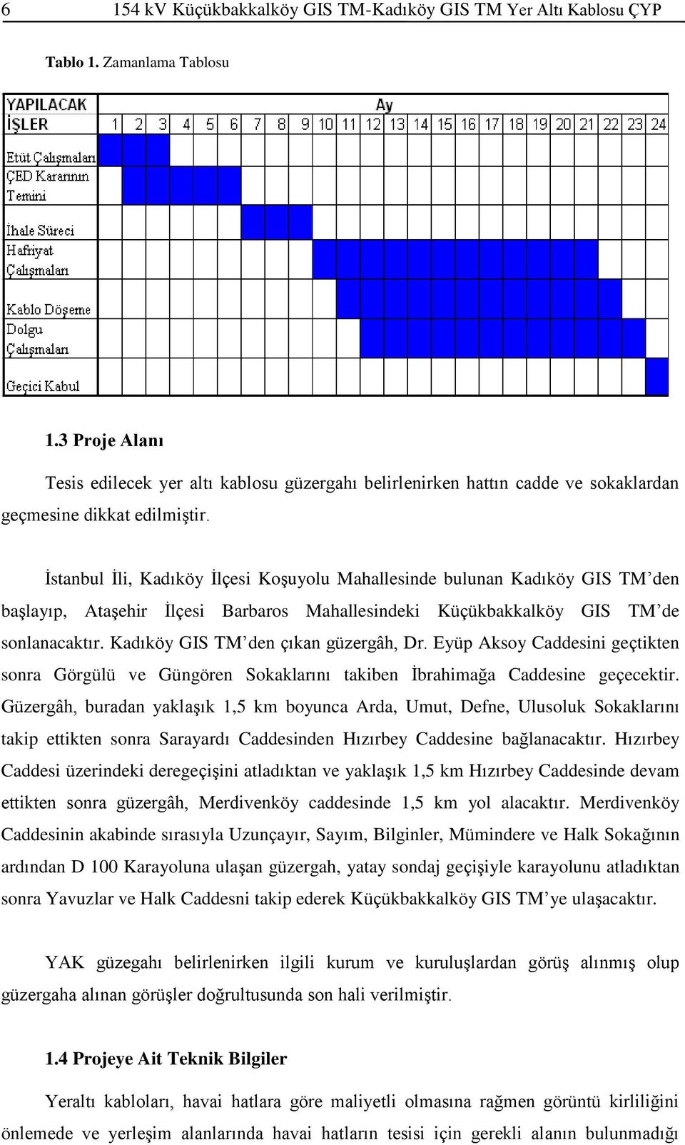 İstanbul İli, Kadıköy İlçesi Koşuyolu Mahallesinde bulunan Kadıköy GIS TM den başlayıp, Ataşehir İlçesi Barbaros Mahallesindeki Küçükbakkalköy GIS TM de sonlanacaktır.