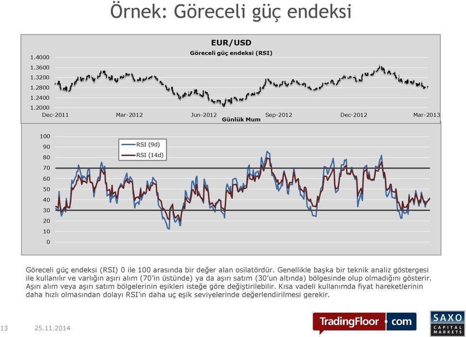 un altında) bölgesinde olup olmadığını gösterir.