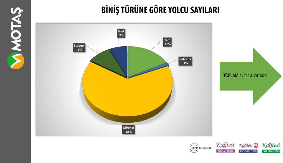 İndirimli 1%