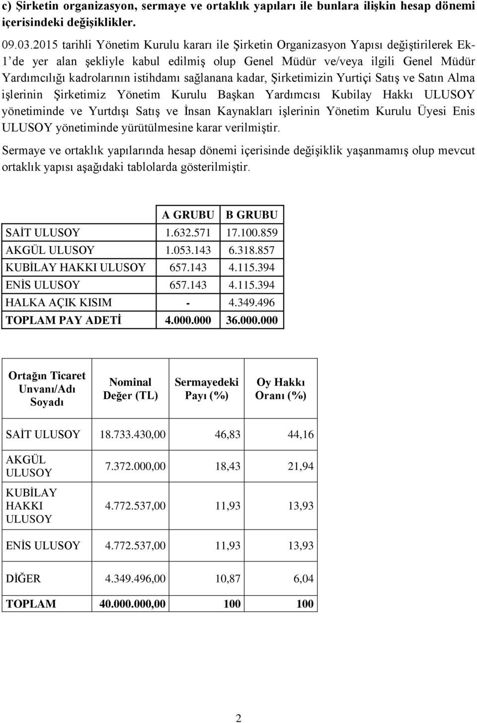 istihdamı sağlanana kadar, Şirketimizin Yurtiçi Satış ve Satın Alma işlerinin Şirketimiz Yönetim Kurulu Başkan Yardımcısı Kubilay Hakkı ULUSOY yönetiminde ve Yurtdışı Satış ve İnsan Kaynakları