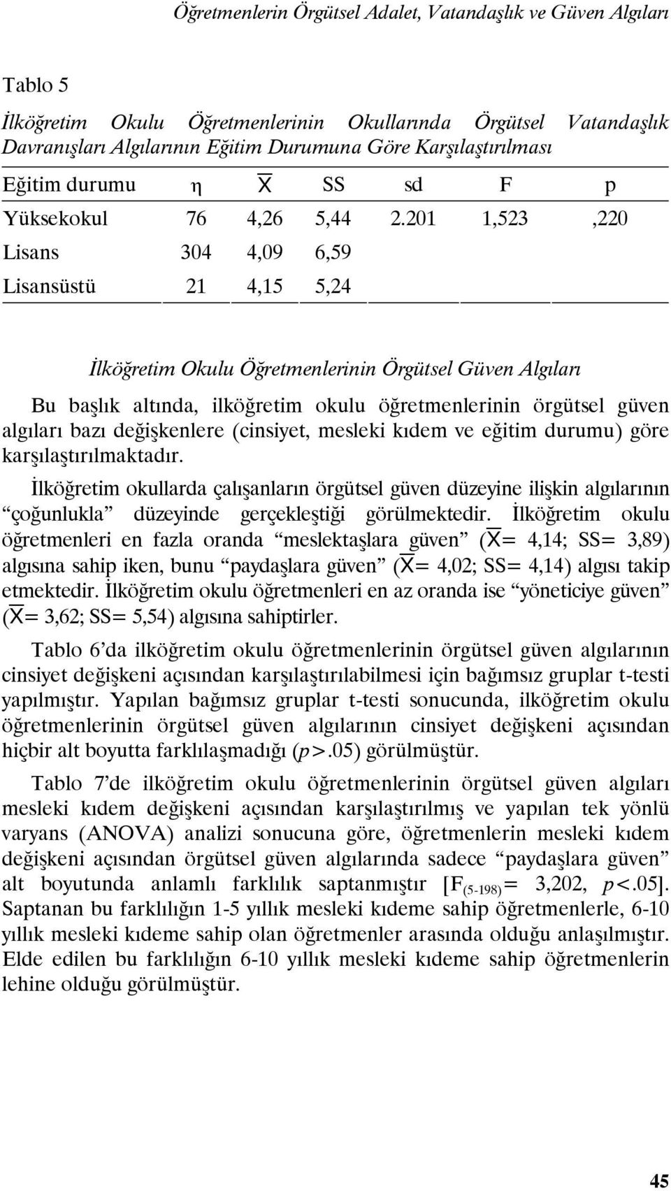 201 1,523,220 İlköğretim Okulu Öğretmenlerinin Örgütsel Güven Algıları Bu başlık altında, ilköğretim okulu öğretmenlerinin örgütsel güven algıları bazı değişkenlere (cinsiyet, mesleki kıdem ve eğitim