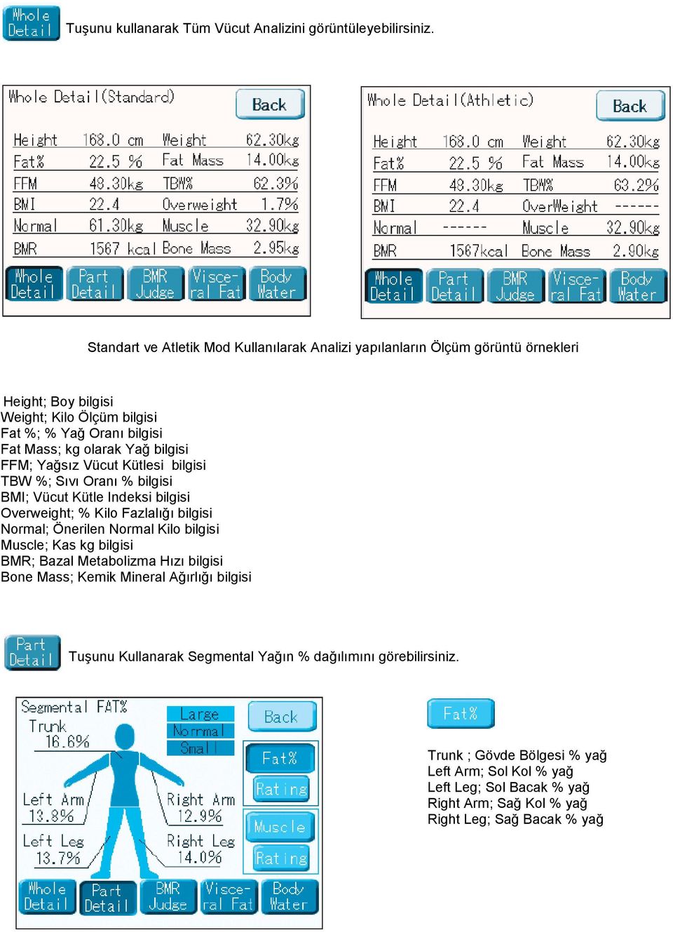 Yağ bilgisi FFM; Yağsız Vücut Kütlesi bilgisi TBW %; Sıvı Oranı % bilgisi BMI; Vücut Kütle Indeksi bilgisi Overweight; % Kilo Fazlalığı bilgisi Normal; Önerilen Normal Kilo