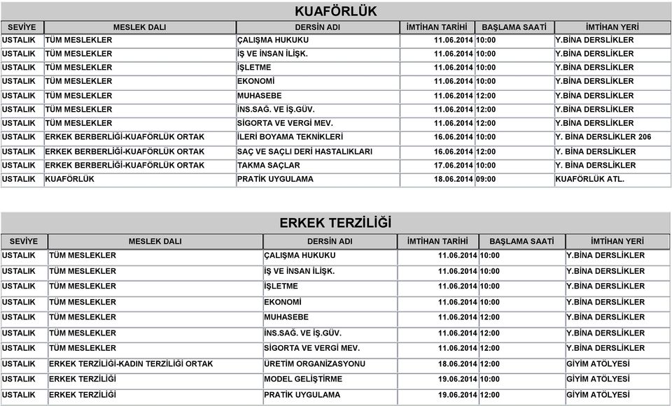 BİNA DERSLİKLER USTALIK ERKEK BERBERLİĞİ-KUAFÖRLÜK ORTAK TAKMA SAÇLAR 17.06.2014 10:00 Y. BİNA DERSLİKLER USTALIK KUAFÖRLÜK PRATİK UYGULAMA 18.06.2014 09:00 KUAFÖRLÜK ATL.