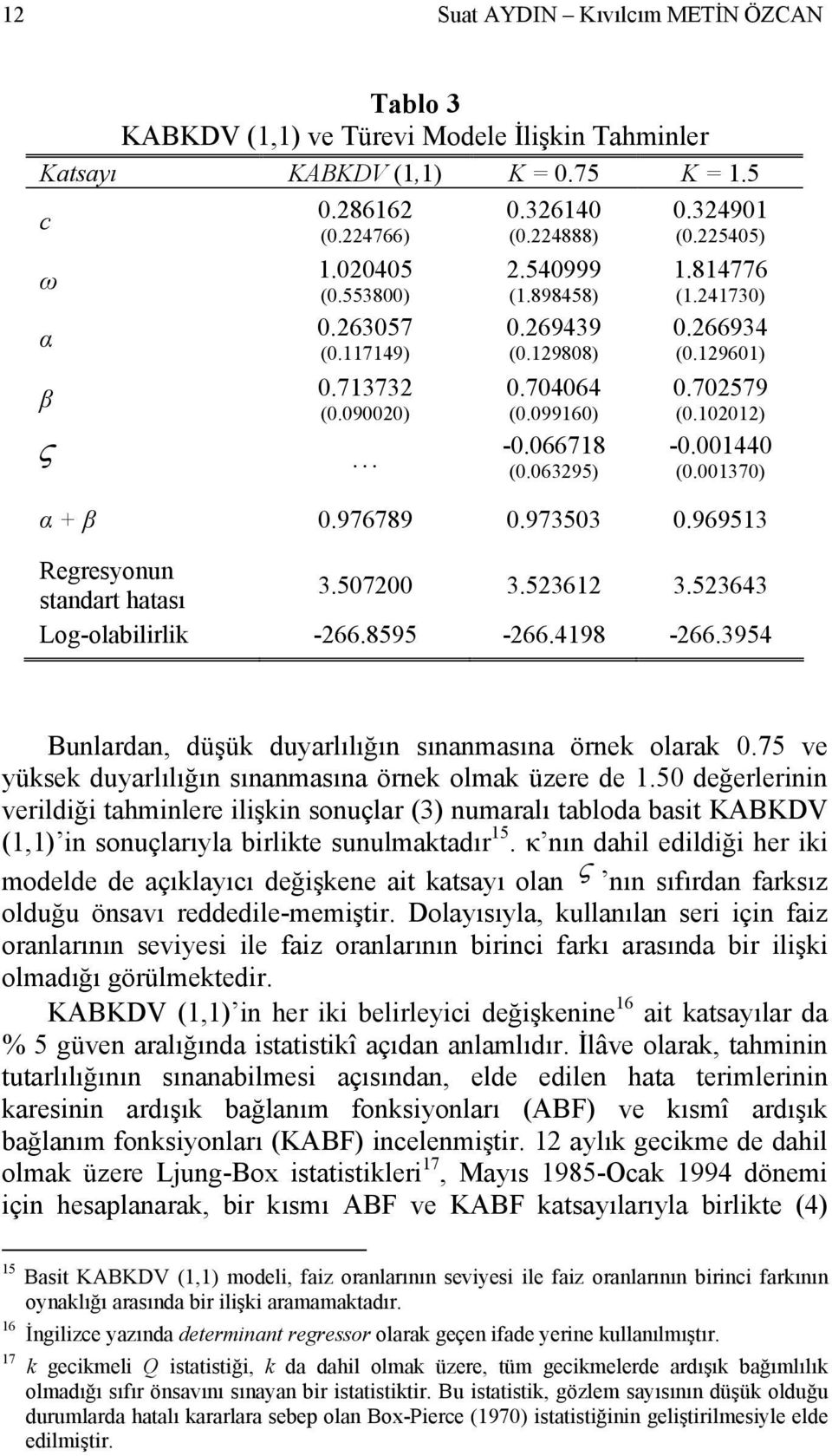 702579 (0.102012) -0.001440 (0.001370) α + β 0.976789 0.973503 0.969513 Regresyonun standart hatası 3.507200 3.523612 3.523643 Log-olabilirlik -266.8595-266.4198-266.