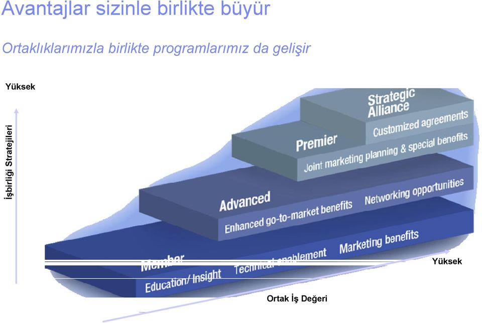 programlarımız da gelişir Yüksek