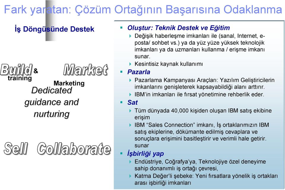 Kesintisiz kaynak kullanımı Pazarla Pazarlama Kampanyası Araçları: Yazılım Geliştiricilerin imkanlarını genişleterek kapsayabildiği alanı arttırır.