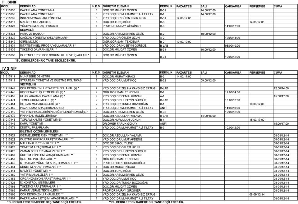 DR.ARZUM ERKEN ÇELİK B-2 10:00/12:00 131215332 ÇAĞDAŞ YÖNETİM YAKLAŞIMLARI * 2 YRD.DOÇ.DR.ÖZLEM UZUN A-2 12:00/14:00 131215342 GİRİŞİMCİLİK I* 2 ÖĞR.GÖR.