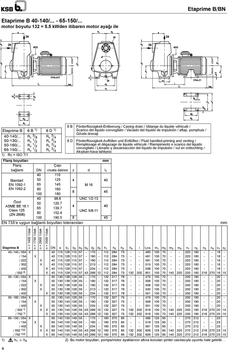 .. Rc = ISO 7/1 Flanş boyutları Flanş R c / 8 R c 1 / 2 R c 1 / 2 R c 1 / 2 R c / R c / R c / R c / Çapı 6 B Förderflüssigkeit-Entleerung / Casing drain / Vidange du liquide véhiculé / Scarico del