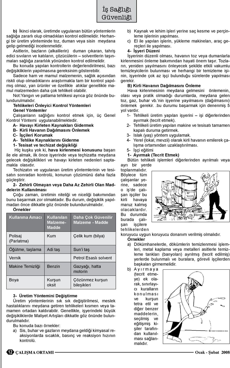 Asitlerin, bazların (alkalilerin) duman çıkaran, tahriş edici sıvıların ve katıların, çözücülerin solventlerin taşınmaları sağlığa zararlılık yönünden kontrol edilmelidir.