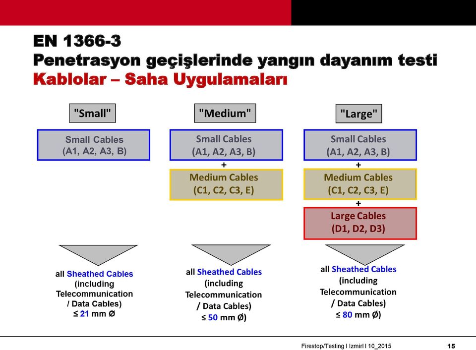 dayanım testi