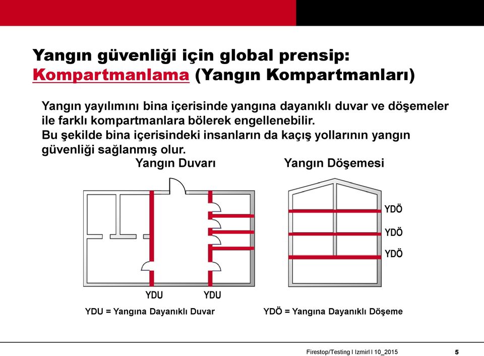 Bu şekilde bina içerisindeki insanların da kaçış yollarının yangın güvenliği sağlanmış olur.