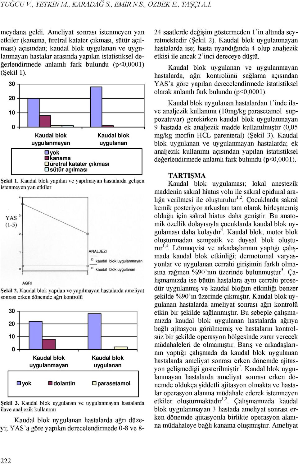 anlamlı fark bulundu (p<0,0001) (Şekil 1). 30 20 10 0 uygulanmayan yok kanama üretral katater çıkması sütür açılması uygulanan Şekil 1.