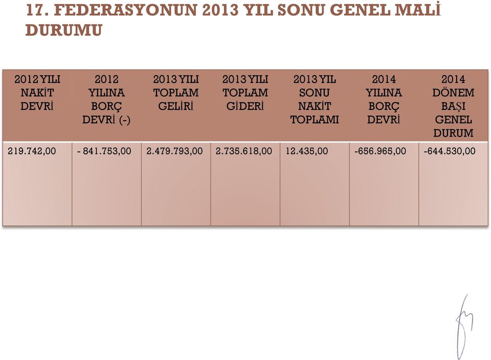 YIL SONU NAKİT TOPLAMI 2014 YILINA BORÇ DEVRİ 2014 DÖNEM BAŞI GENEL DURUM